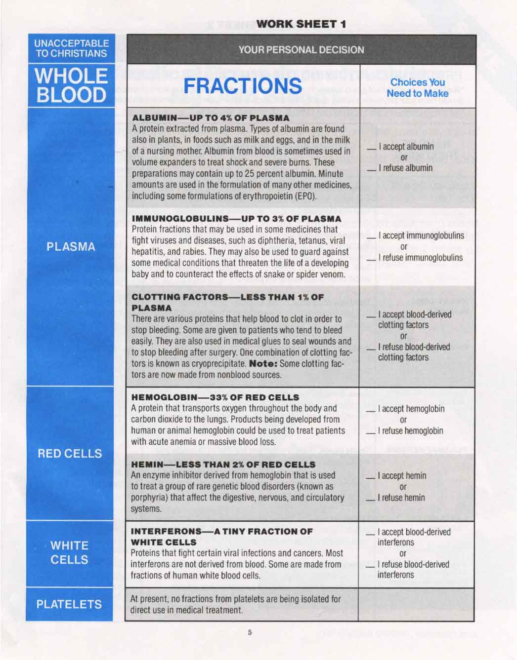 Kingdom Ministry 2006 November page 5 blood worksheet