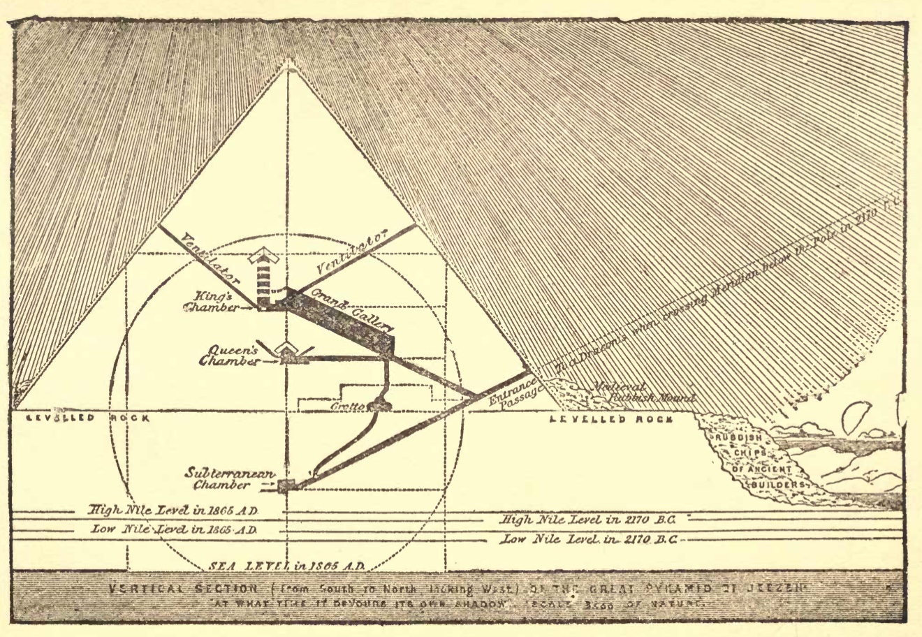 Pyramid Watchtower Studies in the Scriptures