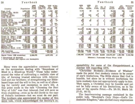 1980 yearbook regarding 1975